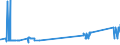 CN 38246011 /Exports /Unit = Prices (Euro/ton) /Partner: Sweden /Reporter: Eur27_2020 /38246011:Sorbitol in Aqueous Solution, Containing <= 2% by Weight of D-mannitol, Calculated on the D-glucitol Content (Excl. Dglucitol [sorbitol])