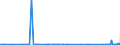 CN 38246011 /Exports /Unit = Prices (Euro/ton) /Partner: Austria /Reporter: Eur27_2020 /38246011:Sorbitol in Aqueous Solution, Containing <= 2% by Weight of D-mannitol, Calculated on the D-glucitol Content (Excl. Dglucitol [sorbitol])