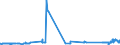 CN 38246011 /Exports /Unit = Prices (Euro/ton) /Partner: Poland /Reporter: Eur27_2020 /38246011:Sorbitol in Aqueous Solution, Containing <= 2% by Weight of D-mannitol, Calculated on the D-glucitol Content (Excl. Dglucitol [sorbitol])