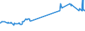 CN 38246011 /Exports /Unit = Prices (Euro/ton) /Partner: Bulgaria /Reporter: Eur27_2020 /38246011:Sorbitol in Aqueous Solution, Containing <= 2% by Weight of D-mannitol, Calculated on the D-glucitol Content (Excl. Dglucitol [sorbitol])