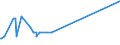 CN 38246011 /Exports /Unit = Prices (Euro/ton) /Partner: Ukraine /Reporter: Eur27_2020 /38246011:Sorbitol in Aqueous Solution, Containing <= 2% by Weight of D-mannitol, Calculated on the D-glucitol Content (Excl. Dglucitol [sorbitol])