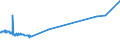 CN 38246011 /Exports /Unit = Prices (Euro/ton) /Partner: Russia /Reporter: Eur27_2020 /38246011:Sorbitol in Aqueous Solution, Containing <= 2% by Weight of D-mannitol, Calculated on the D-glucitol Content (Excl. Dglucitol [sorbitol])