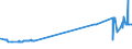 CN 38246011 /Exports /Unit = Prices (Euro/ton) /Partner: Slovenia /Reporter: Eur27_2020 /38246011:Sorbitol in Aqueous Solution, Containing <= 2% by Weight of D-mannitol, Calculated on the D-glucitol Content (Excl. Dglucitol [sorbitol])