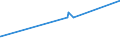 CN 38246011 /Exports /Unit = Prices (Euro/ton) /Partner: Cameroon /Reporter: Eur27_2020 /38246011:Sorbitol in Aqueous Solution, Containing <= 2% by Weight of D-mannitol, Calculated on the D-glucitol Content (Excl. Dglucitol [sorbitol])