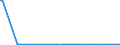 CN 38246011 /Exports /Unit = Prices (Euro/ton) /Partner: Iran /Reporter: Eur15 /38246011:Sorbitol in Aqueous Solution, Containing <= 2% by Weight of D-mannitol, Calculated on the D-glucitol Content (Excl. Dglucitol [sorbitol])