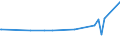 KN 38246019 /Exporte /Einheit = Preise (Euro/Tonne) /Partnerland: Armenien /Meldeland: Eur27_2020 /38246019:Sorbit, mit Einem Gehalt an D-mannitol von > 2 Ght, Bezogen auf den Gehalt an D-glucitol, in Wässriger Lösung (Ausg. D-glucitol [sorbit])