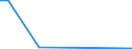 CN 38246091 /Exports /Unit = Prices (Euro/ton) /Partner: United Kingdom /Reporter: Eur27_2020 /38246091:Sorbitol Containing <= 2% by Weight of D-mannitol, Calculated on the D-glucitol Content (Excl. Sorbitol in Aqueous Solution and Dglucitol [sorbitol])