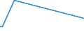 CN 38246091 /Exports /Unit = Prices (Euro/ton) /Partner: Norway /Reporter: Eur27_2020 /38246091:Sorbitol Containing <= 2% by Weight of D-mannitol, Calculated on the D-glucitol Content (Excl. Sorbitol in Aqueous Solution and Dglucitol [sorbitol])