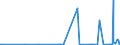 CN 38246091 /Exports /Unit = Prices (Euro/ton) /Partner: Extra-eur /Reporter: Eur27_2020 /38246091:Sorbitol Containing <= 2% by Weight of D-mannitol, Calculated on the D-glucitol Content (Excl. Sorbitol in Aqueous Solution and Dglucitol [sorbitol])