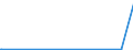 CN 38246091 /Exports /Unit = Quantities in tons /Partner: Belgium /Reporter: Eur27_2020 /38246091:Sorbitol Containing <= 2% by Weight of D-mannitol, Calculated on the D-glucitol Content (Excl. Sorbitol in Aqueous Solution and Dglucitol [sorbitol])