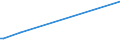 CN 38246091 /Exports /Unit = Quantities in tons /Partner: Norway /Reporter: Eur27_2020 /38246091:Sorbitol Containing <= 2% by Weight of D-mannitol, Calculated on the D-glucitol Content (Excl. Sorbitol in Aqueous Solution and Dglucitol [sorbitol])