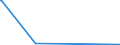 CN 38246091 /Exports /Unit = Quantities in tons /Partner: Switzerland /Reporter: Eur27_2020 /38246091:Sorbitol Containing <= 2% by Weight of D-mannitol, Calculated on the D-glucitol Content (Excl. Sorbitol in Aqueous Solution and Dglucitol [sorbitol])