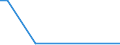 CN 38246091 /Exports /Unit = Values in 1000 Euro /Partner: United Kingdom /Reporter: Eur27_2020 /38246091:Sorbitol Containing <= 2% by Weight of D-mannitol, Calculated on the D-glucitol Content (Excl. Sorbitol in Aqueous Solution and Dglucitol [sorbitol])