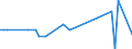 CN 38246099 /Exports /Unit = Prices (Euro/ton) /Partner: United Kingdom(Northern Ireland) /Reporter: Eur27_2020 /38246099:Sorbitol Containing > 2% by Weight of D-mannitol, Calculated on the D-glucitol Content (Excl. Sorbitol in Aqueous Solution and Dglucitol [sorbitol])