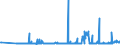 CN 38246099 /Exports /Unit = Prices (Euro/ton) /Partner: Austria /Reporter: Eur27_2020 /38246099:Sorbitol Containing > 2% by Weight of D-mannitol, Calculated on the D-glucitol Content (Excl. Sorbitol in Aqueous Solution and Dglucitol [sorbitol])