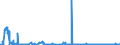 CN 38246099 /Exports /Unit = Prices (Euro/ton) /Partner: Switzerland /Reporter: Eur27_2020 /38246099:Sorbitol Containing > 2% by Weight of D-mannitol, Calculated on the D-glucitol Content (Excl. Sorbitol in Aqueous Solution and Dglucitol [sorbitol])