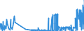 CN 38246099 /Exports /Unit = Prices (Euro/ton) /Partner: Poland /Reporter: Eur27_2020 /38246099:Sorbitol Containing > 2% by Weight of D-mannitol, Calculated on the D-glucitol Content (Excl. Sorbitol in Aqueous Solution and Dglucitol [sorbitol])