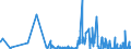 CN 38246099 /Exports /Unit = Prices (Euro/ton) /Partner: Slovakia /Reporter: Eur27_2020 /38246099:Sorbitol Containing > 2% by Weight of D-mannitol, Calculated on the D-glucitol Content (Excl. Sorbitol in Aqueous Solution and Dglucitol [sorbitol])