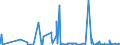 CN 38246099 /Exports /Unit = Prices (Euro/ton) /Partner: Mexico /Reporter: Eur27_2020 /38246099:Sorbitol Containing > 2% by Weight of D-mannitol, Calculated on the D-glucitol Content (Excl. Sorbitol in Aqueous Solution and Dglucitol [sorbitol])