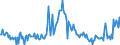 CN 38247800 /Exports /Unit = Prices (Euro/ton) /Partner: Ireland /Reporter: European Union /38247800:Mixtures Containing Perfluorocarbons `pfcs` or Hydrofluorocarbons `hfcs`, but not Containing Chlorofluorocarbons `cfcs` or Hydrochlorofluorocarbons `hcfcs`