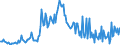 CN 38247800 /Exports /Unit = Prices (Euro/ton) /Partner: Portugal /Reporter: European Union /38247800:Mixtures Containing Perfluorocarbons `pfcs` or Hydrofluorocarbons `hfcs`, but not Containing Chlorofluorocarbons `cfcs` or Hydrochlorofluorocarbons `hcfcs`