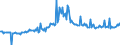 KN 38247800 /Exporte /Einheit = Preise (Euro/Tonne) /Partnerland: Belgien /Meldeland: Europäische Union /38247800:Mischungen, die Perfluorierte Kohlenwasserstoffe `fkw` Oder Teilfluorierte Kohlenwasserstoffe `hfkw` Enthalten, Jedoch Keine Perhalogenierten Chlorfluorkohlenstoffe `cfk` Oder Teilhalogenierte Chlorfluorkohlenwasserstoffe `hcfkw` Enthaltend