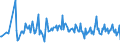 CN 38247800 /Exports /Unit = Prices (Euro/ton) /Partner: Luxembourg /Reporter: European Union /38247800:Mixtures Containing Perfluorocarbons `pfcs` or Hydrofluorocarbons `hfcs`, but not Containing Chlorofluorocarbons `cfcs` or Hydrochlorofluorocarbons `hcfcs`