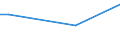 KN 38247800 /Exporte /Einheit = Preise (Euro/Tonne) /Partnerland: Ceuta /Meldeland: Europäische Union /38247800:Mischungen, die Perfluorierte Kohlenwasserstoffe `fkw` Oder Teilfluorierte Kohlenwasserstoffe `hfkw` Enthalten, Jedoch Keine Perhalogenierten Chlorfluorkohlenstoffe `cfk` Oder Teilhalogenierte Chlorfluorkohlenwasserstoffe `hcfkw` Enthaltend