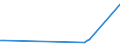 KN 38247800 /Exporte /Einheit = Preise (Euro/Tonne) /Partnerland: Melilla /Meldeland: Europäische Union /38247800:Mischungen, die Perfluorierte Kohlenwasserstoffe `fkw` Oder Teilfluorierte Kohlenwasserstoffe `hfkw` Enthalten, Jedoch Keine Perhalogenierten Chlorfluorkohlenstoffe `cfk` Oder Teilhalogenierte Chlorfluorkohlenwasserstoffe `hcfkw` Enthaltend