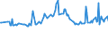 KN 38247800 /Exporte /Einheit = Preise (Euro/Tonne) /Partnerland: Island /Meldeland: Europäische Union /38247800:Mischungen, die Perfluorierte Kohlenwasserstoffe `fkw` Oder Teilfluorierte Kohlenwasserstoffe `hfkw` Enthalten, Jedoch Keine Perhalogenierten Chlorfluorkohlenstoffe `cfk` Oder Teilhalogenierte Chlorfluorkohlenwasserstoffe `hcfkw` Enthaltend