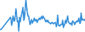 KN 38247800 /Exporte /Einheit = Preise (Euro/Tonne) /Partnerland: Norwegen /Meldeland: Europäische Union /38247800:Mischungen, die Perfluorierte Kohlenwasserstoffe `fkw` Oder Teilfluorierte Kohlenwasserstoffe `hfkw` Enthalten, Jedoch Keine Perhalogenierten Chlorfluorkohlenstoffe `cfk` Oder Teilhalogenierte Chlorfluorkohlenwasserstoffe `hcfkw` Enthaltend