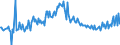 KN 38247800 /Exporte /Einheit = Preise (Euro/Tonne) /Partnerland: Schweden /Meldeland: Europäische Union /38247800:Mischungen, die Perfluorierte Kohlenwasserstoffe `fkw` Oder Teilfluorierte Kohlenwasserstoffe `hfkw` Enthalten, Jedoch Keine Perhalogenierten Chlorfluorkohlenstoffe `cfk` Oder Teilhalogenierte Chlorfluorkohlenwasserstoffe `hcfkw` Enthaltend