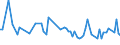 KN 38247800 /Exporte /Einheit = Preise (Euro/Tonne) /Partnerland: Faeroeer Inseln /Meldeland: Europäische Union /38247800:Mischungen, die Perfluorierte Kohlenwasserstoffe `fkw` Oder Teilfluorierte Kohlenwasserstoffe `hfkw` Enthalten, Jedoch Keine Perhalogenierten Chlorfluorkohlenstoffe `cfk` Oder Teilhalogenierte Chlorfluorkohlenwasserstoffe `hcfkw` Enthaltend