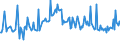 KN 38247800 /Exporte /Einheit = Preise (Euro/Tonne) /Partnerland: Estland /Meldeland: Europäische Union /38247800:Mischungen, die Perfluorierte Kohlenwasserstoffe `fkw` Oder Teilfluorierte Kohlenwasserstoffe `hfkw` Enthalten, Jedoch Keine Perhalogenierten Chlorfluorkohlenstoffe `cfk` Oder Teilhalogenierte Chlorfluorkohlenwasserstoffe `hcfkw` Enthaltend