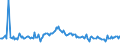 KN 38247800 /Exporte /Einheit = Preise (Euro/Tonne) /Partnerland: Lettland /Meldeland: Europäische Union /38247800:Mischungen, die Perfluorierte Kohlenwasserstoffe `fkw` Oder Teilfluorierte Kohlenwasserstoffe `hfkw` Enthalten, Jedoch Keine Perhalogenierten Chlorfluorkohlenstoffe `cfk` Oder Teilhalogenierte Chlorfluorkohlenwasserstoffe `hcfkw` Enthaltend