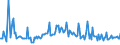 KN 38247800 /Exporte /Einheit = Preise (Euro/Tonne) /Partnerland: Slowakei /Meldeland: Europäische Union /38247800:Mischungen, die Perfluorierte Kohlenwasserstoffe `fkw` Oder Teilfluorierte Kohlenwasserstoffe `hfkw` Enthalten, Jedoch Keine Perhalogenierten Chlorfluorkohlenstoffe `cfk` Oder Teilhalogenierte Chlorfluorkohlenwasserstoffe `hcfkw` Enthaltend