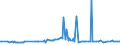 KN 38247800 /Exporte /Einheit = Preise (Euro/Tonne) /Partnerland: Ukraine /Meldeland: Europäische Union /38247800:Mischungen, die Perfluorierte Kohlenwasserstoffe `fkw` Oder Teilfluorierte Kohlenwasserstoffe `hfkw` Enthalten, Jedoch Keine Perhalogenierten Chlorfluorkohlenstoffe `cfk` Oder Teilhalogenierte Chlorfluorkohlenwasserstoffe `hcfkw` Enthaltend