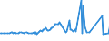 KN 38247800 /Exporte /Einheit = Preise (Euro/Tonne) /Partnerland: Weissrussland /Meldeland: Europäische Union /38247800:Mischungen, die Perfluorierte Kohlenwasserstoffe `fkw` Oder Teilfluorierte Kohlenwasserstoffe `hfkw` Enthalten, Jedoch Keine Perhalogenierten Chlorfluorkohlenstoffe `cfk` Oder Teilhalogenierte Chlorfluorkohlenwasserstoffe `hcfkw` Enthaltend