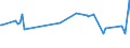 KN 38247800 /Exporte /Einheit = Preise (Euro/Tonne) /Partnerland: Moldau /Meldeland: Europäische Union /38247800:Mischungen, die Perfluorierte Kohlenwasserstoffe `fkw` Oder Teilfluorierte Kohlenwasserstoffe `hfkw` Enthalten, Jedoch Keine Perhalogenierten Chlorfluorkohlenstoffe `cfk` Oder Teilhalogenierte Chlorfluorkohlenwasserstoffe `hcfkw` Enthaltend