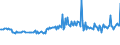 KN 38247800 /Exporte /Einheit = Preise (Euro/Tonne) /Partnerland: Russland /Meldeland: Europäische Union /38247800:Mischungen, die Perfluorierte Kohlenwasserstoffe `fkw` Oder Teilfluorierte Kohlenwasserstoffe `hfkw` Enthalten, Jedoch Keine Perhalogenierten Chlorfluorkohlenstoffe `cfk` Oder Teilhalogenierte Chlorfluorkohlenwasserstoffe `hcfkw` Enthaltend