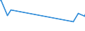 KN 38247800 /Exporte /Einheit = Preise (Euro/Tonne) /Partnerland: Georgien /Meldeland: Europäische Union /38247800:Mischungen, die Perfluorierte Kohlenwasserstoffe `fkw` Oder Teilfluorierte Kohlenwasserstoffe `hfkw` Enthalten, Jedoch Keine Perhalogenierten Chlorfluorkohlenstoffe `cfk` Oder Teilhalogenierte Chlorfluorkohlenwasserstoffe `hcfkw` Enthaltend