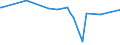 KN 38247800 /Exporte /Einheit = Preise (Euro/Tonne) /Partnerland: Armenien /Meldeland: Europäische Union /38247800:Mischungen, die Perfluorierte Kohlenwasserstoffe `fkw` Oder Teilfluorierte Kohlenwasserstoffe `hfkw` Enthalten, Jedoch Keine Perhalogenierten Chlorfluorkohlenstoffe `cfk` Oder Teilhalogenierte Chlorfluorkohlenwasserstoffe `hcfkw` Enthaltend