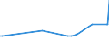 CN 38247800 /Exports /Unit = Prices (Euro/ton) /Partner: Azerbaijan /Reporter: European Union /38247800:Mixtures Containing Perfluorocarbons `pfcs` or Hydrofluorocarbons `hfcs`, but not Containing Chlorofluorocarbons `cfcs` or Hydrochlorofluorocarbons `hcfcs`