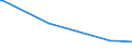 KN 38247800 /Exporte /Einheit = Preise (Euro/Tonne) /Partnerland: Turkmenistan /Meldeland: Europäische Union /38247800:Mischungen, die Perfluorierte Kohlenwasserstoffe `fkw` Oder Teilfluorierte Kohlenwasserstoffe `hfkw` Enthalten, Jedoch Keine Perhalogenierten Chlorfluorkohlenstoffe `cfk` Oder Teilhalogenierte Chlorfluorkohlenwasserstoffe `hcfkw` Enthaltend