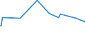 KN 38247800 /Exporte /Einheit = Preise (Euro/Tonne) /Partnerland: Usbekistan /Meldeland: Europäische Union /38247800:Mischungen, die Perfluorierte Kohlenwasserstoffe `fkw` Oder Teilfluorierte Kohlenwasserstoffe `hfkw` Enthalten, Jedoch Keine Perhalogenierten Chlorfluorkohlenstoffe `cfk` Oder Teilhalogenierte Chlorfluorkohlenwasserstoffe `hcfkw` Enthaltend