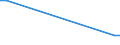 KN 38247800 /Exporte /Einheit = Preise (Euro/Tonne) /Partnerland: Kirgistan /Meldeland: Eur28 /38247800:Mischungen, die Perfluorierte Kohlenwasserstoffe `fkw` Oder Teilfluorierte Kohlenwasserstoffe `hfkw` Enthalten, Jedoch Keine Perhalogenierten Chlorfluorkohlenstoffe `cfk` Oder Teilhalogenierte Chlorfluorkohlenwasserstoffe `hcfkw` Enthaltend