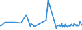 KN 38247800 /Exporte /Einheit = Preise (Euro/Tonne) /Partnerland: Kroatien /Meldeland: Europäische Union /38247800:Mischungen, die Perfluorierte Kohlenwasserstoffe `fkw` Oder Teilfluorierte Kohlenwasserstoffe `hfkw` Enthalten, Jedoch Keine Perhalogenierten Chlorfluorkohlenstoffe `cfk` Oder Teilhalogenierte Chlorfluorkohlenwasserstoffe `hcfkw` Enthaltend