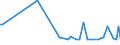 KN 38247800 /Exporte /Einheit = Preise (Euro/Tonne) /Partnerland: Ehem.jug.rep.mazed /Meldeland: Europäische Union /38247800:Mischungen, die Perfluorierte Kohlenwasserstoffe `fkw` Oder Teilfluorierte Kohlenwasserstoffe `hfkw` Enthalten, Jedoch Keine Perhalogenierten Chlorfluorkohlenstoffe `cfk` Oder Teilhalogenierte Chlorfluorkohlenwasserstoffe `hcfkw` Enthaltend