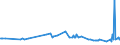 KN 38247800 /Exporte /Einheit = Preise (Euro/Tonne) /Partnerland: Serbien /Meldeland: Europäische Union /38247800:Mischungen, die Perfluorierte Kohlenwasserstoffe `fkw` Oder Teilfluorierte Kohlenwasserstoffe `hfkw` Enthalten, Jedoch Keine Perhalogenierten Chlorfluorkohlenstoffe `cfk` Oder Teilhalogenierte Chlorfluorkohlenwasserstoffe `hcfkw` Enthaltend