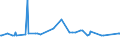 KN 38247800 /Exporte /Einheit = Preise (Euro/Tonne) /Partnerland: Algerien /Meldeland: Europäische Union /38247800:Mischungen, die Perfluorierte Kohlenwasserstoffe `fkw` Oder Teilfluorierte Kohlenwasserstoffe `hfkw` Enthalten, Jedoch Keine Perhalogenierten Chlorfluorkohlenstoffe `cfk` Oder Teilhalogenierte Chlorfluorkohlenwasserstoffe `hcfkw` Enthaltend